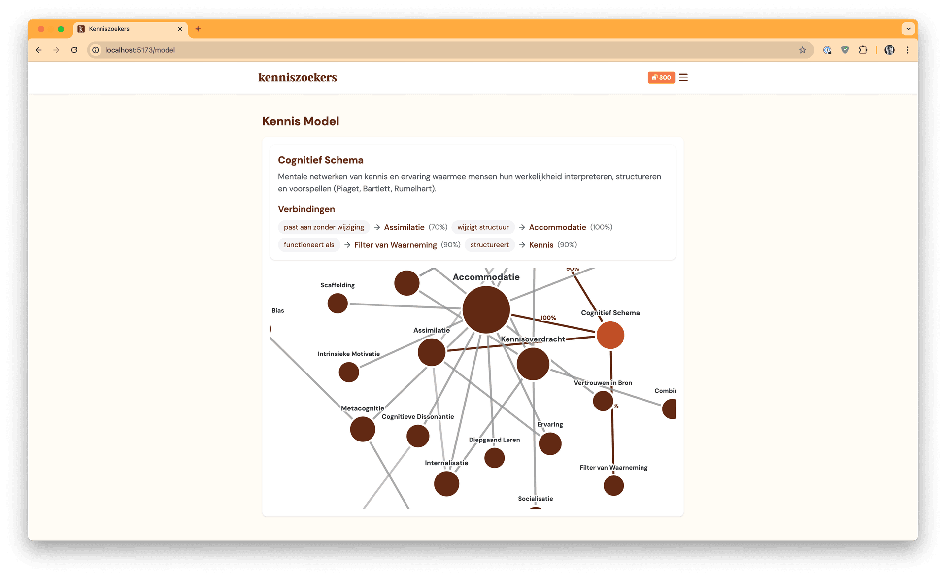 Kenniszoekers - Kennismodel